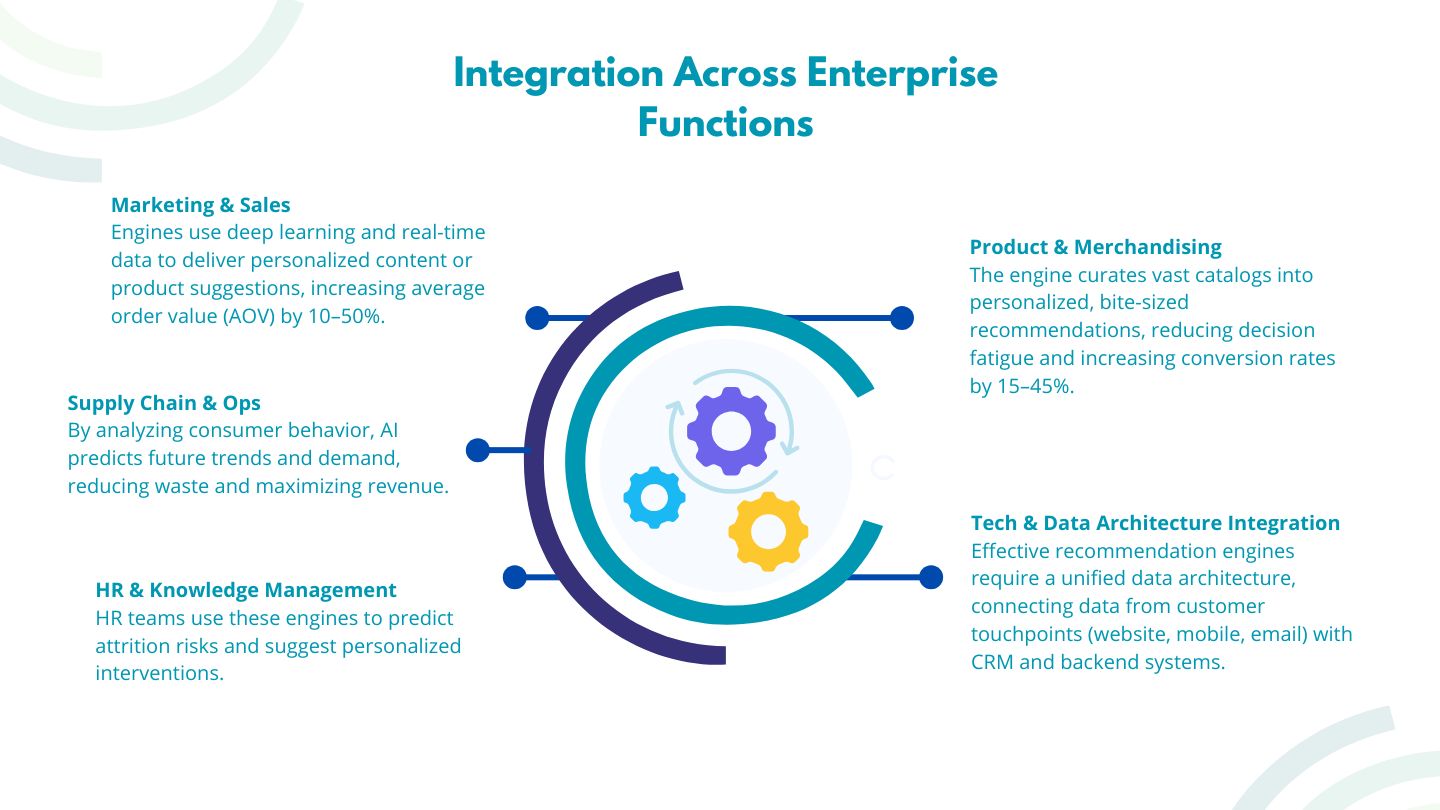 AI recommender engine integrates with enterprise functions